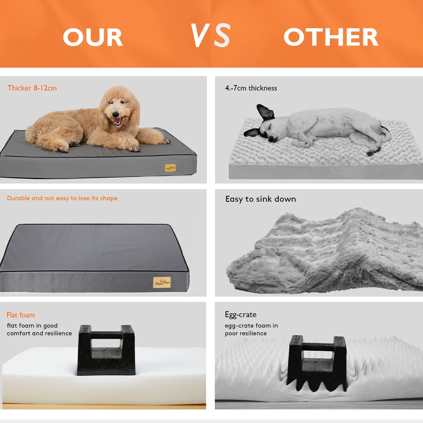 BINGOPAW Orthopedic Washable Dog Crate Bed With Foam Mattress