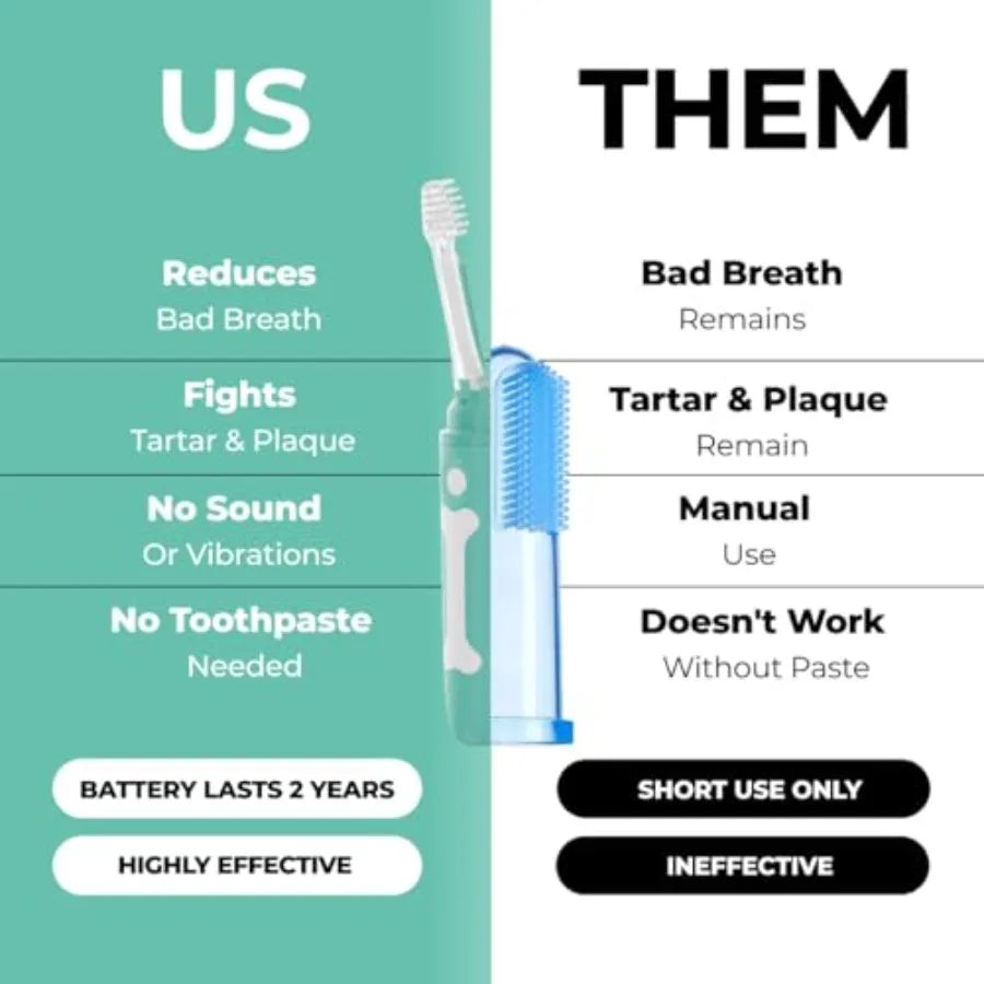 Electric Dog Toothbrush For Small Dogs Vet Developed Electrolytic Technology