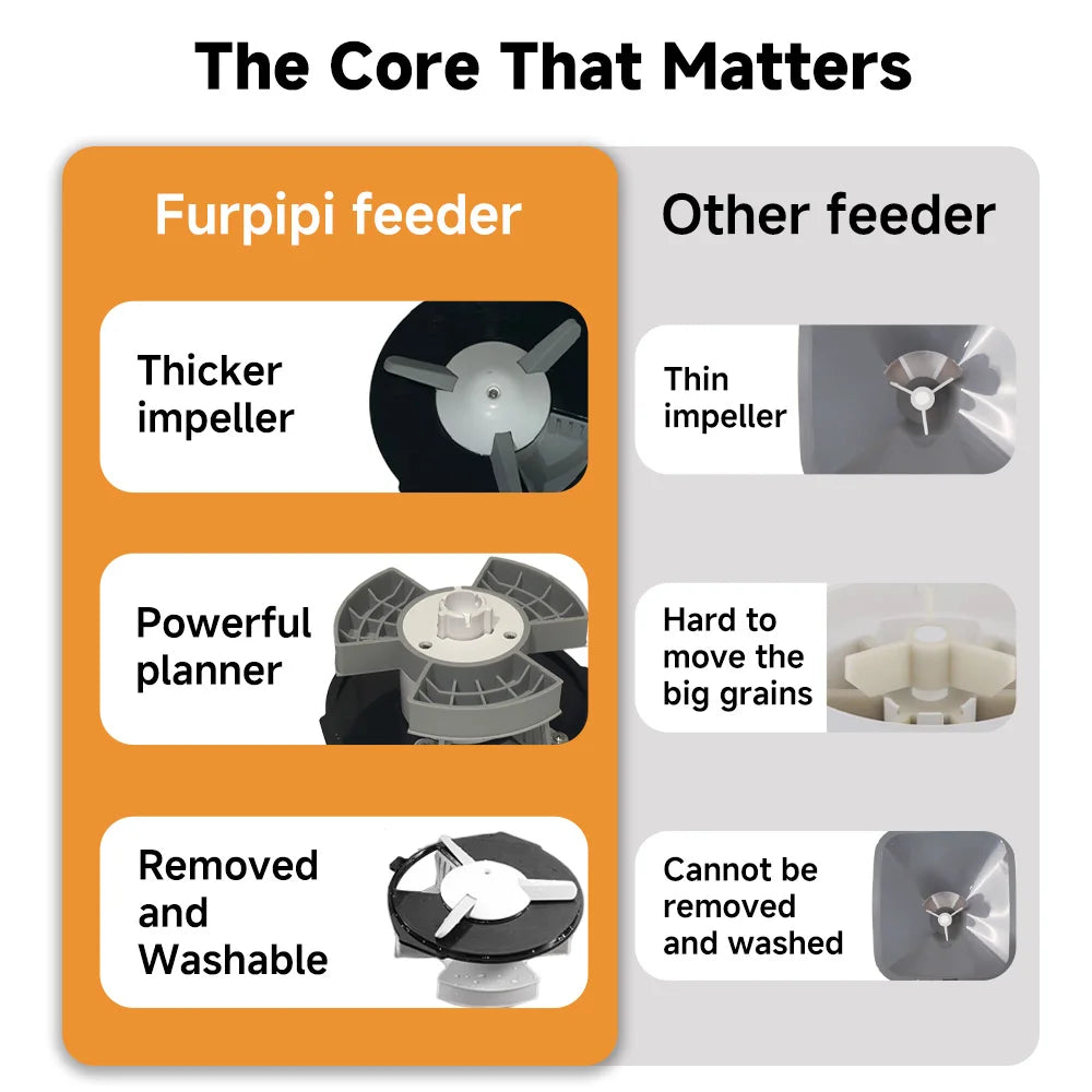 Nityers Automatic Cat Feeder With Timer And Voice Recorder