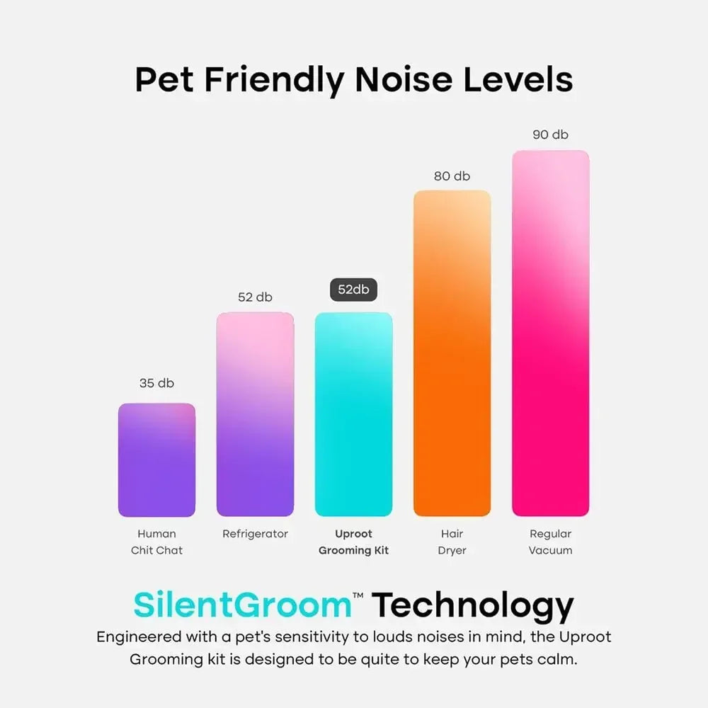 7 In 1 Pet Grooming Vacuum Kit For Cats And Dogs Plus