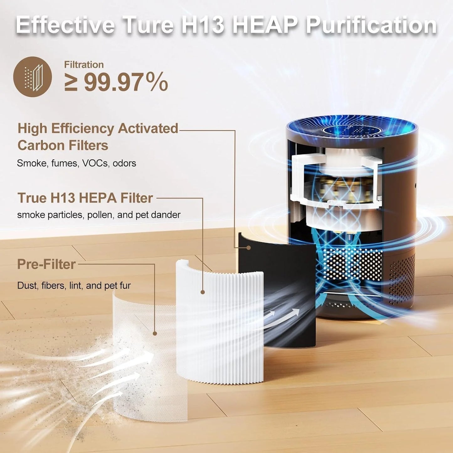Chuboor H13 True HEPA Air Purifier For Home Tuya App