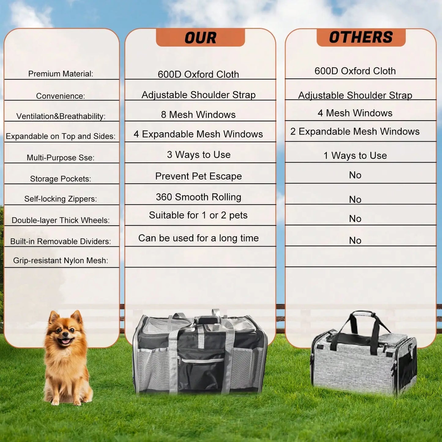 Rolling Cat Carrier For Two Cats And Small Dogs With Removable Pole Platform